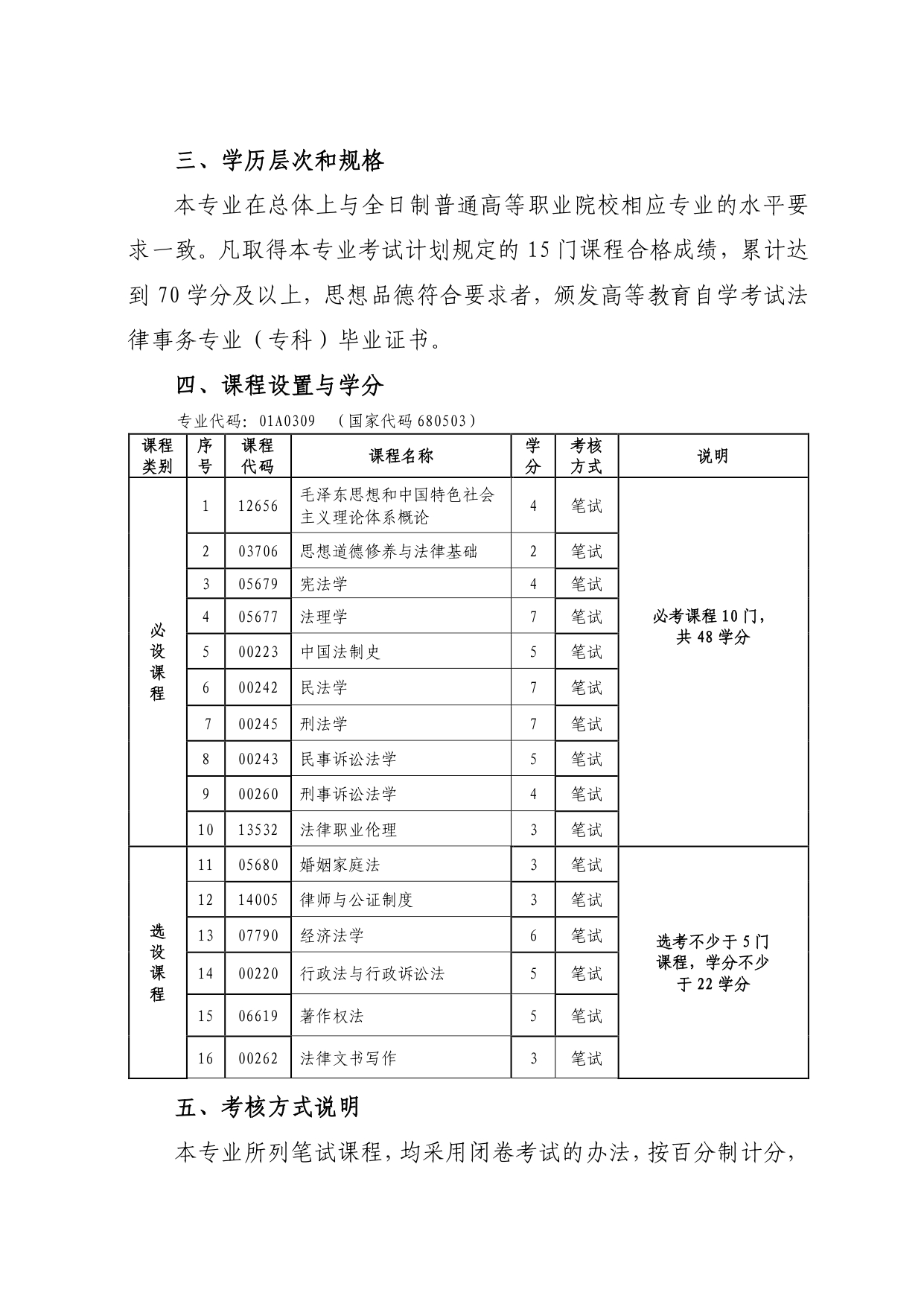 18法律事务专业（专科）考试计划（2023年修订）_page-0002.jpg