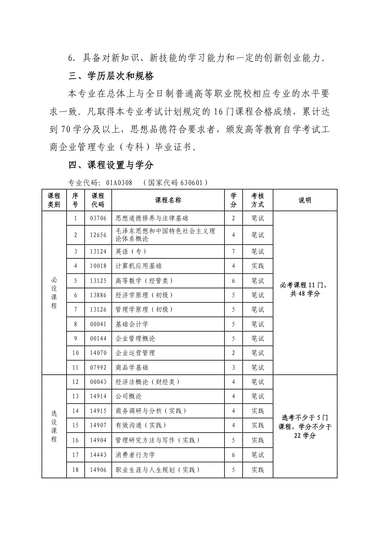 20工商企业管理专业（专科）考试计划（2023年修订）_page-0002.jpg