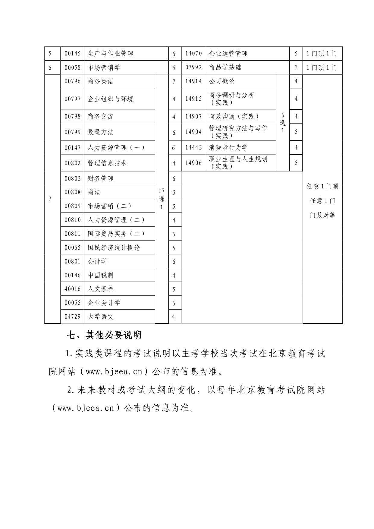 20工商企业管理专业（专科）考试计划（2023年修订）_page-0004.jpg