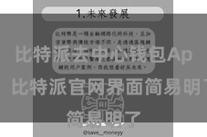 比特派去中心钱包App  比特派官网界面简易明了