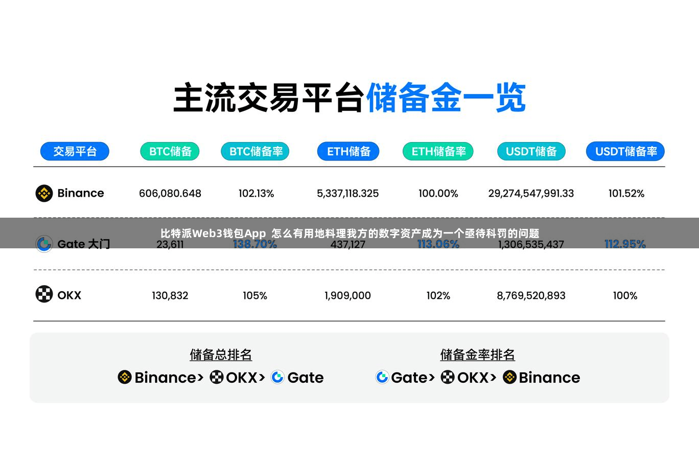 比特派Web3钱包App  怎么有用地料理我方的数字资产成为一个亟待科罚的问题